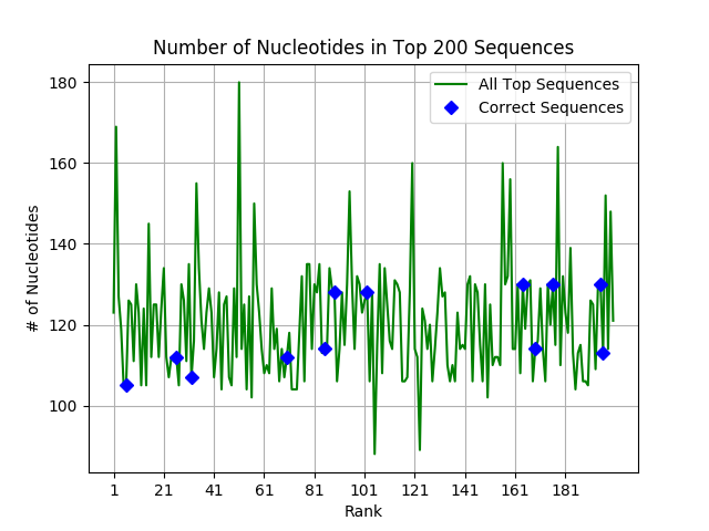 Download Sequence Design Files